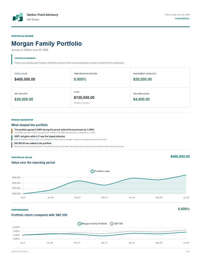 Firm-branded sample portfolio review with observations, performance, benchmark context, advisor identity, and disclosure markings