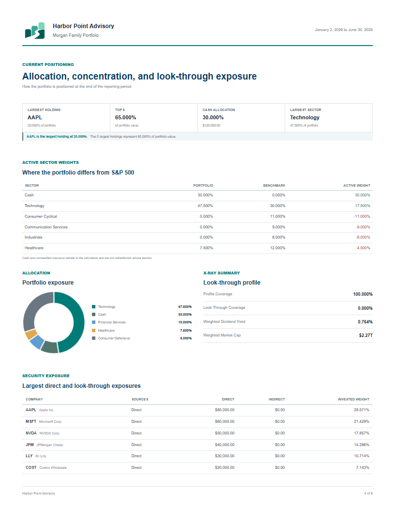 Firm-branded sample report page with allocation, concentration, benchmark, and look-through evidence
